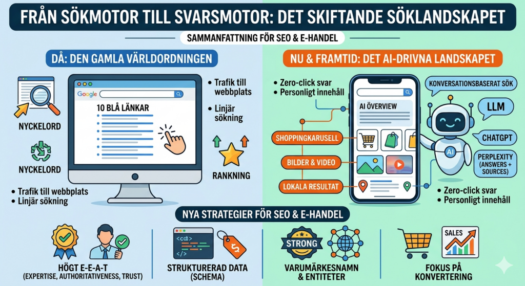 Från sökmotor till svarsmotor